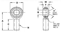 Monroe Tie Rods