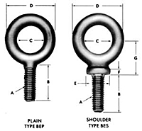 Forged Eye Bolts