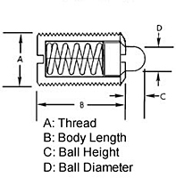 Steel Body - Light/Heavy Pressure - Locking Element - Inch