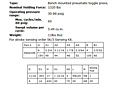 Toggle Presses